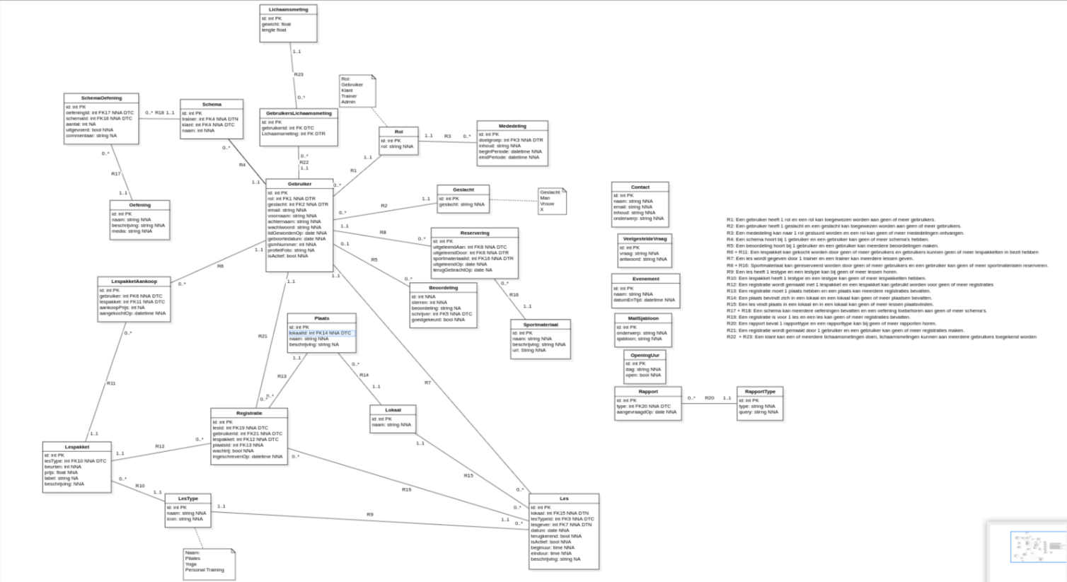 Entity Relationship Diagram