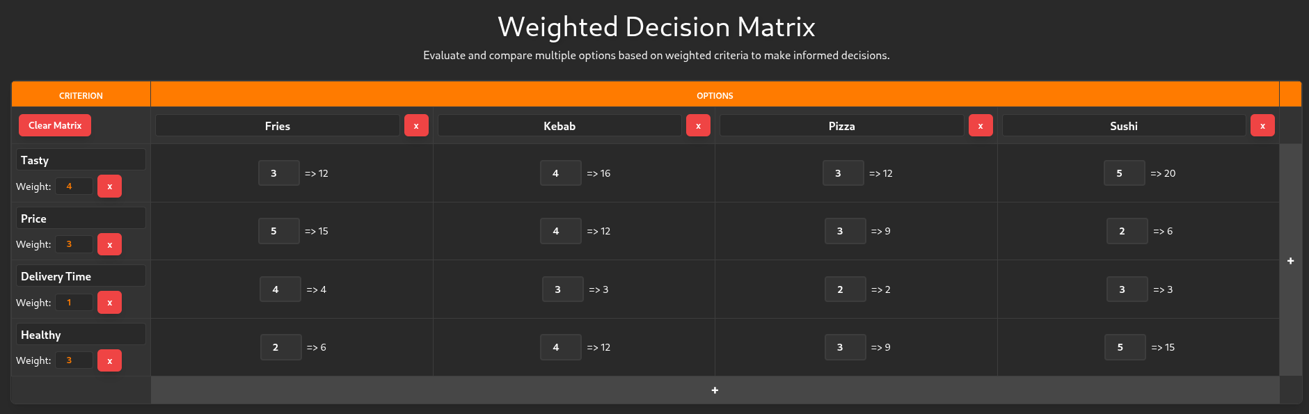Screenshot of the Weighted Decision Matrix website