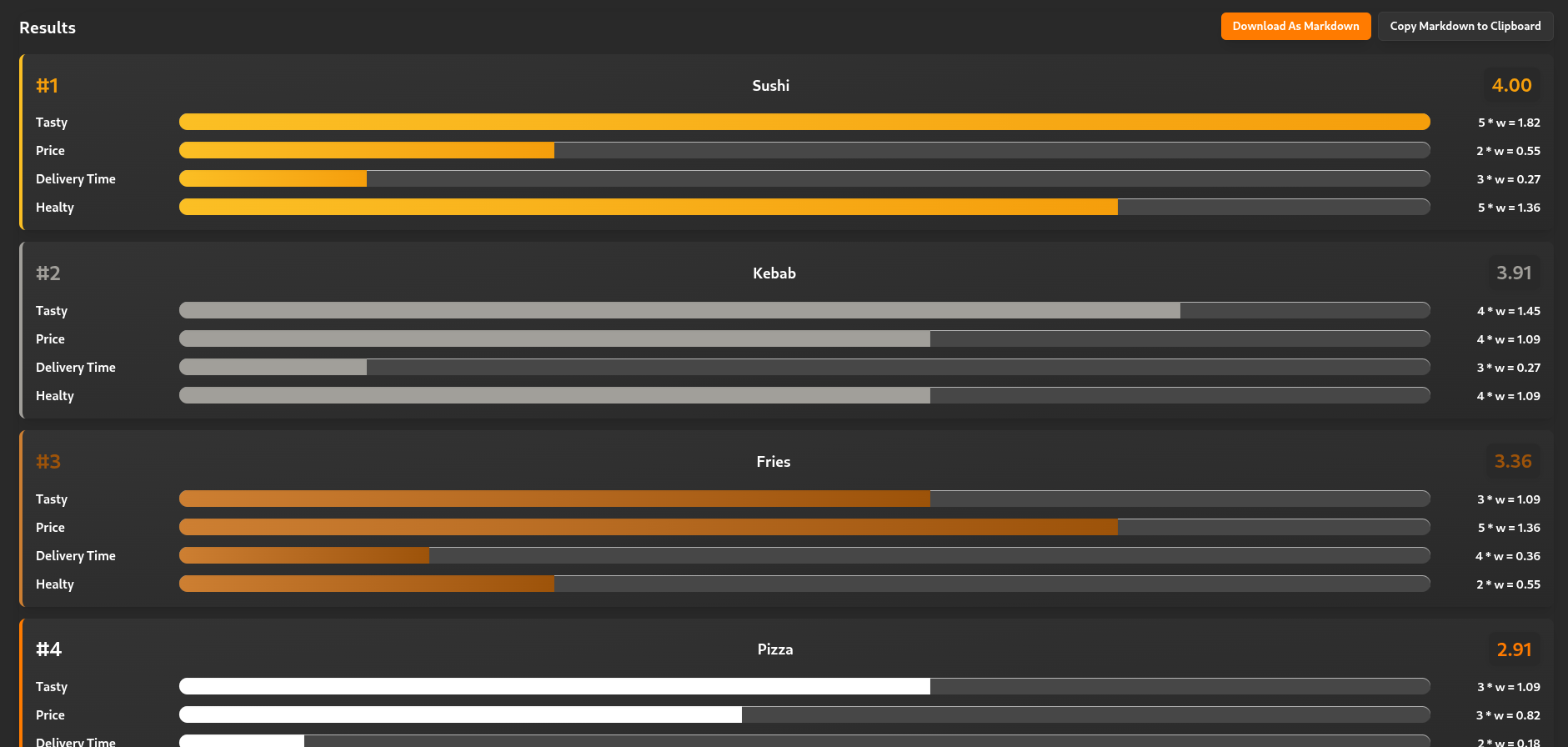 Screenshot of the Weighted Decision Matrix website