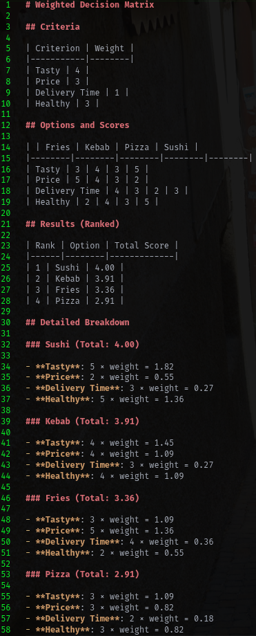 Screenshot of the Weighted Decision Matrix website