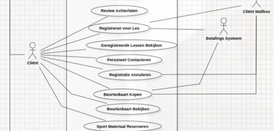 Use Case Diagram