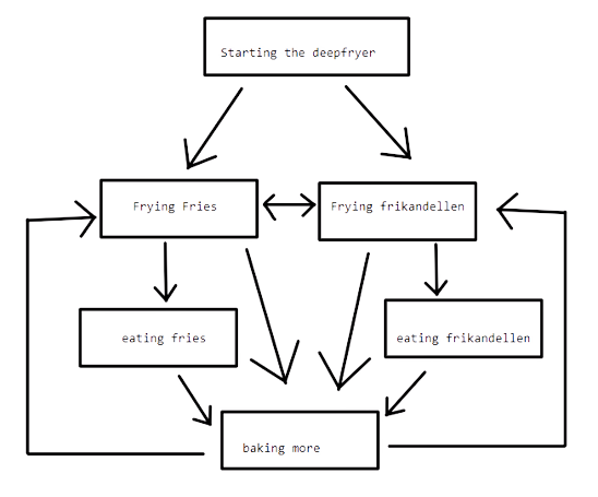 state machine example